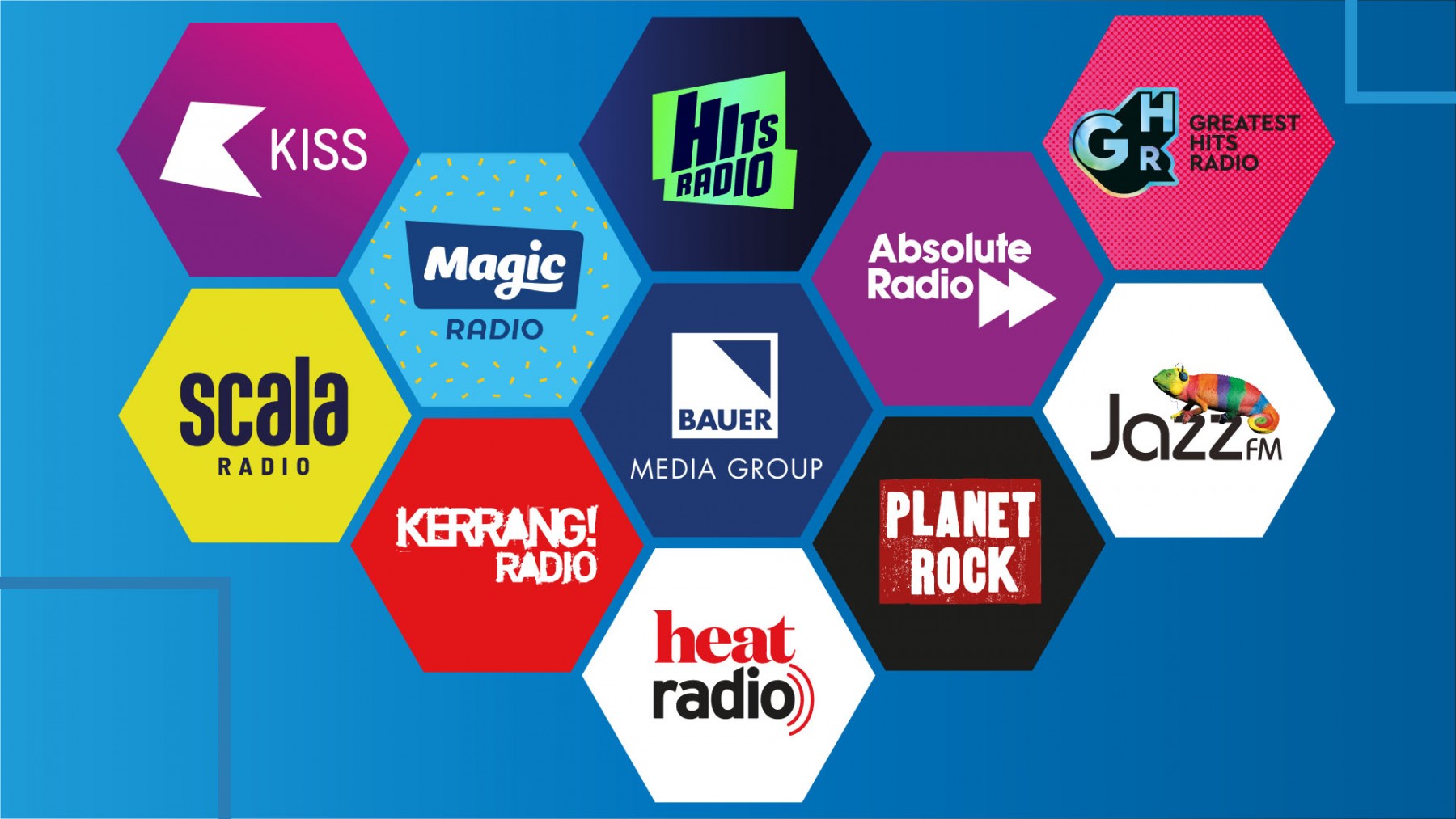 Reaction to the latest radio listening figures Prolific North