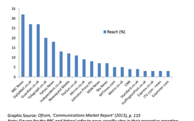 ofcom_0