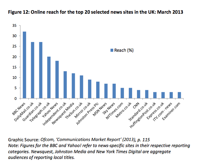 ofcom_0