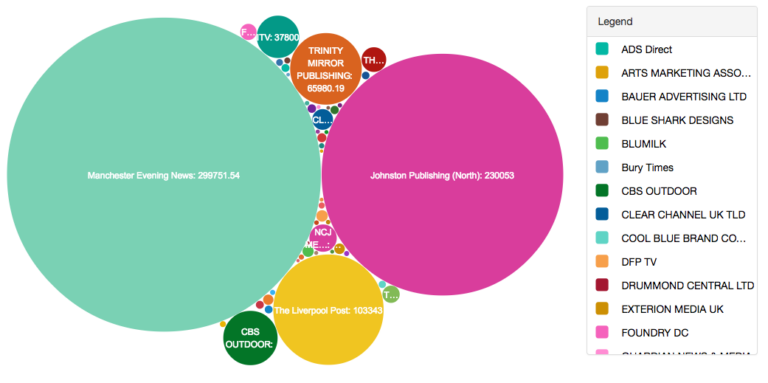 dataviz_0