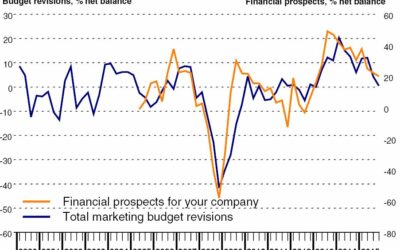 CHART-1-mkt_pros_0