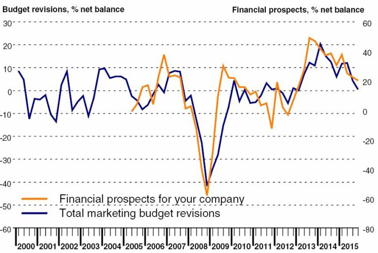 CHART-1-mkt_pros_0