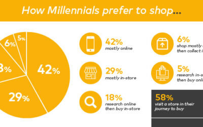 MILLENNIAL_0