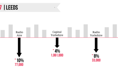 Leeds-Rajar-Infographic_Q2-2017_1