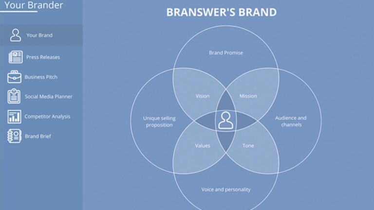 brander
