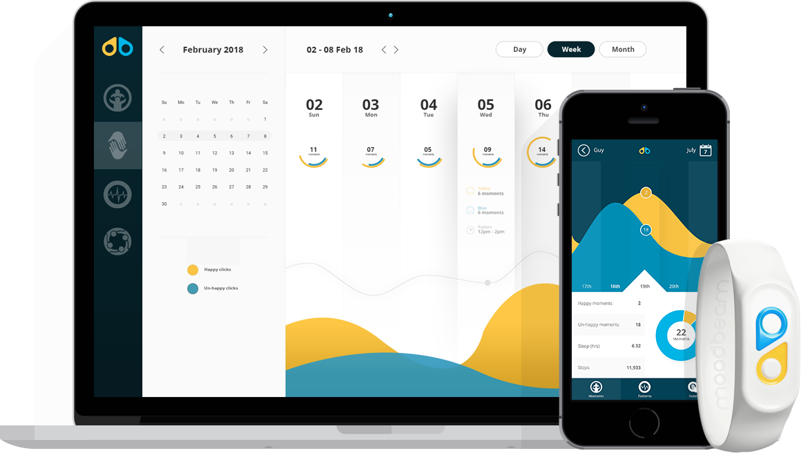 Moodbeam helps keep an eye on how your feelings fluctuate