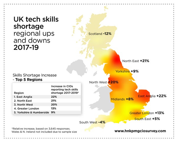 Skills shortage