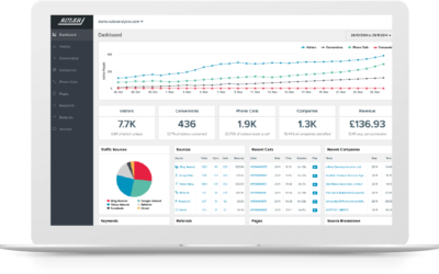 Ruler Analytics