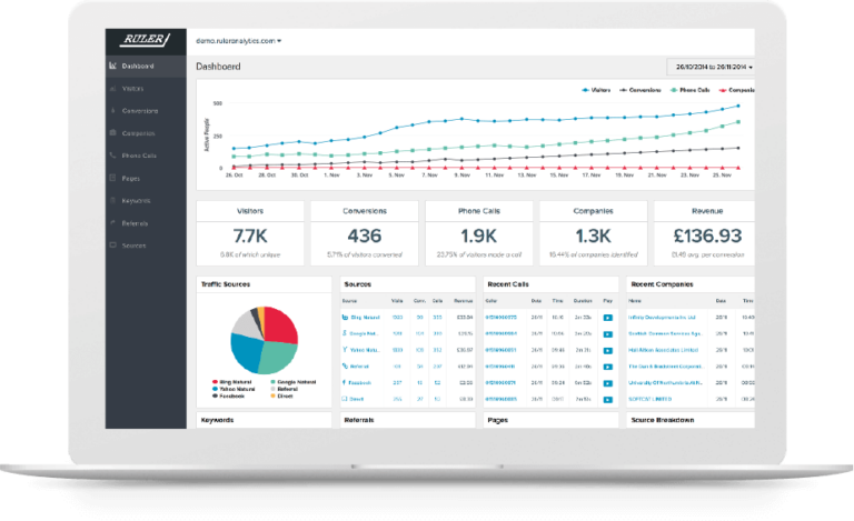 Ruler Analytics