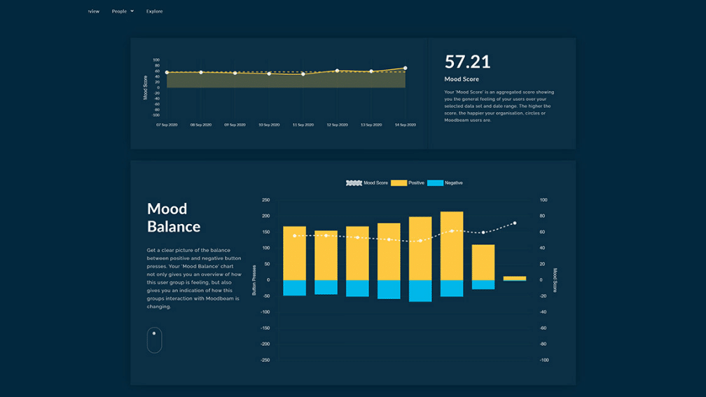 moodbeam_dashboard