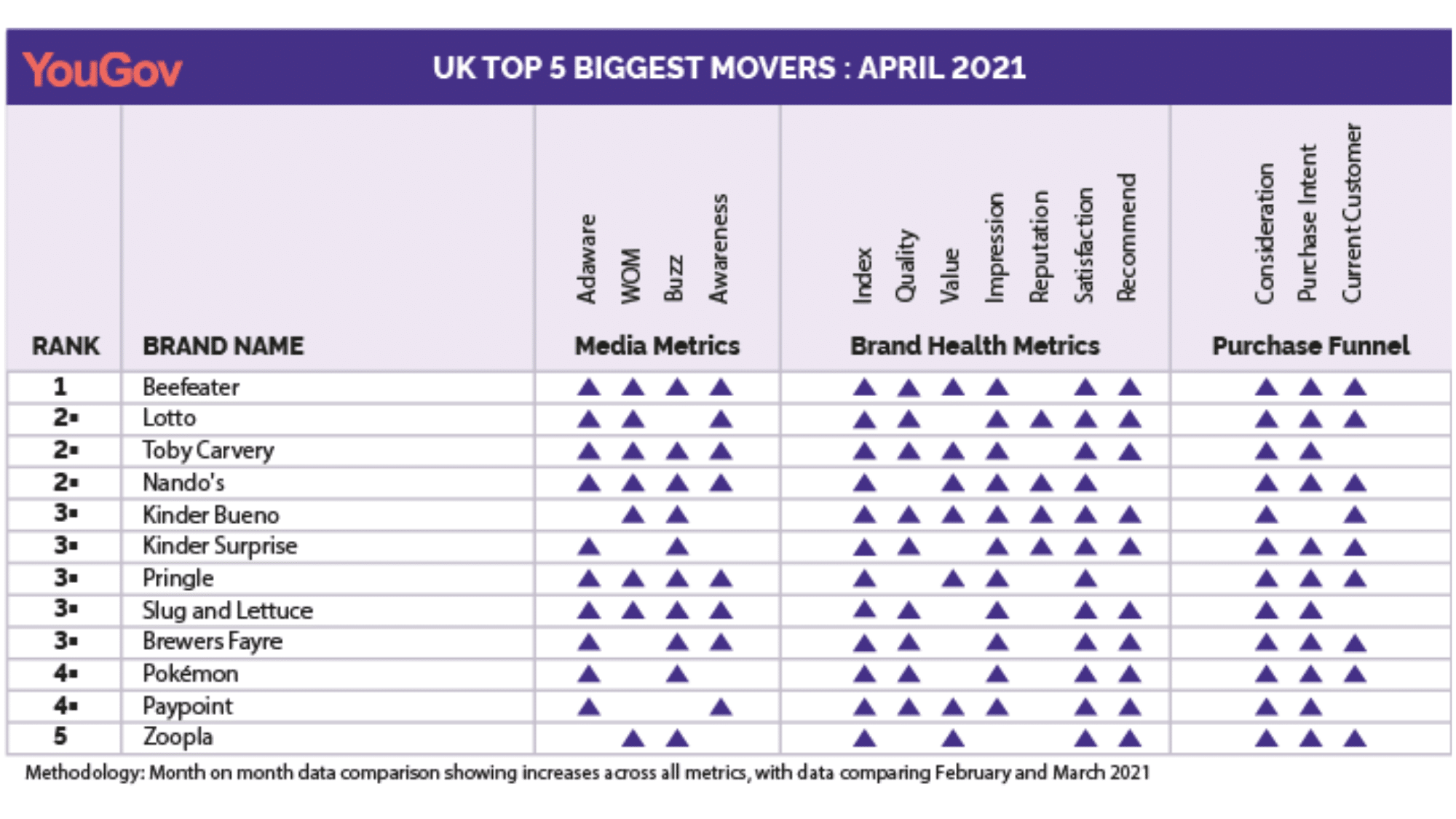 ukbiggestmovers-chart-april