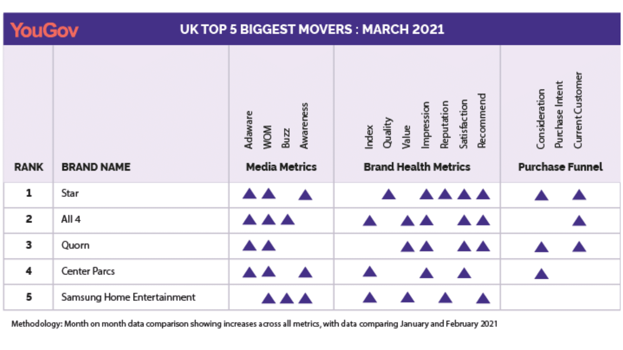 ukbiggestmovers-chart