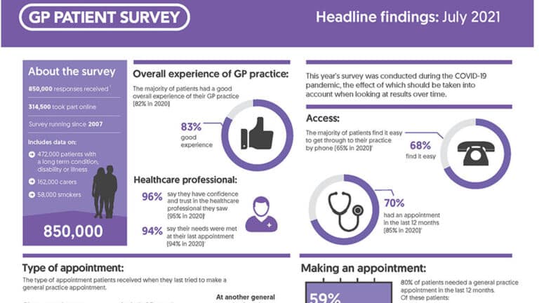 patientsurvey
