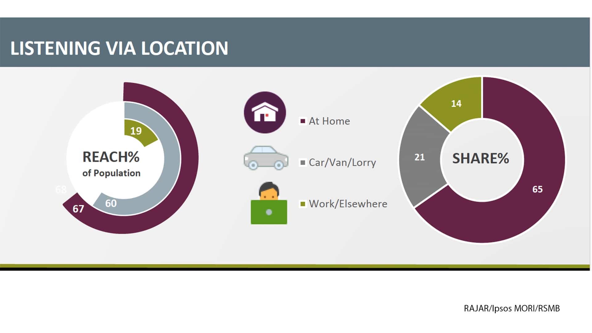 rajar_location