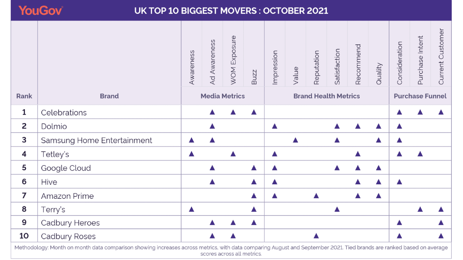 uk_biggest_movers_-_october