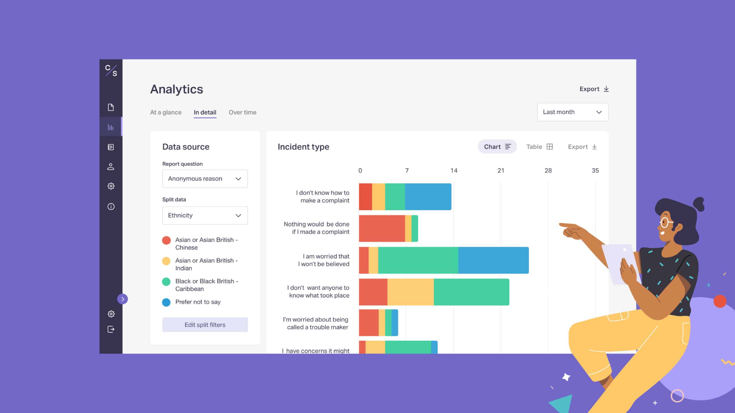 Analytics dashboard on the Culture Shift platform.