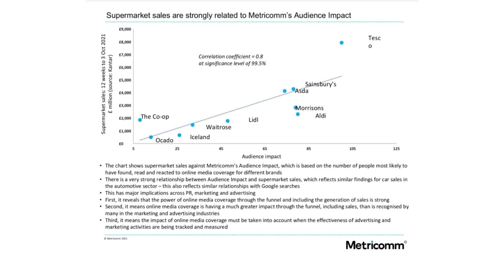 Metricomm supermarket sales analysis.