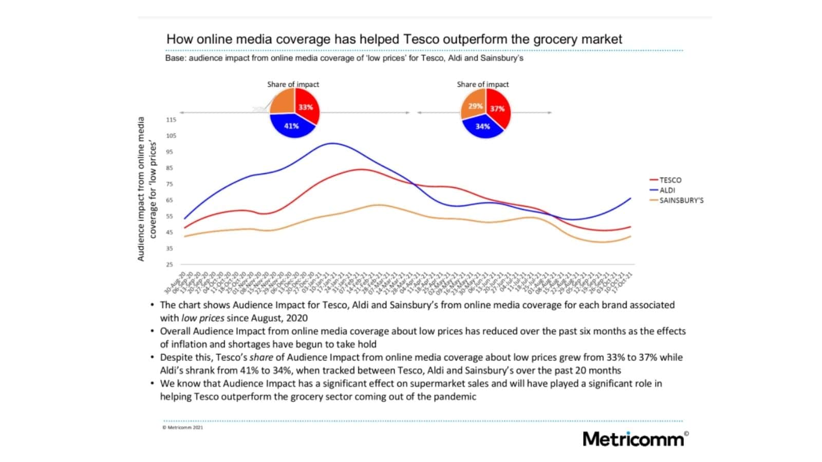 Tesco - Metricomm