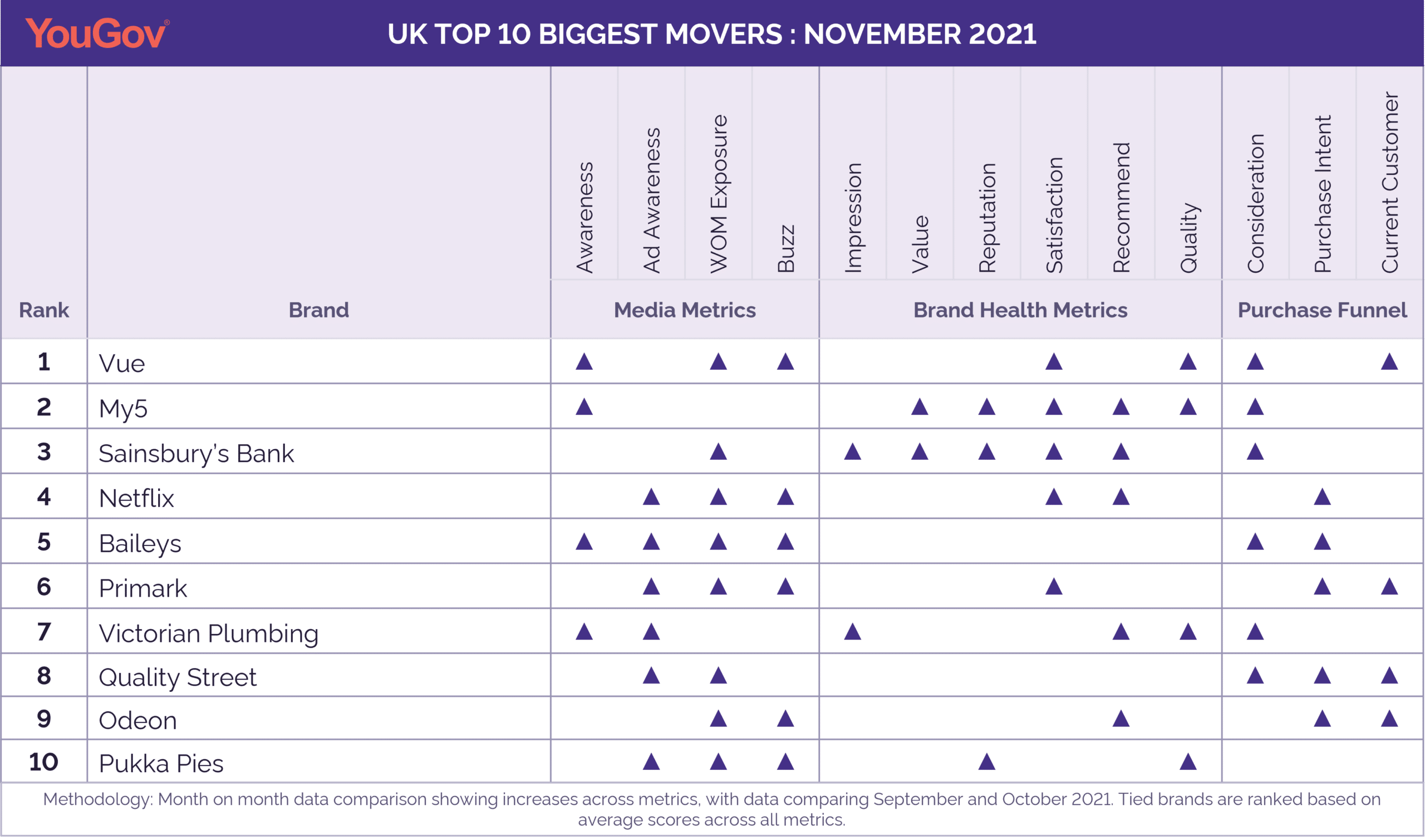 YouGov - November