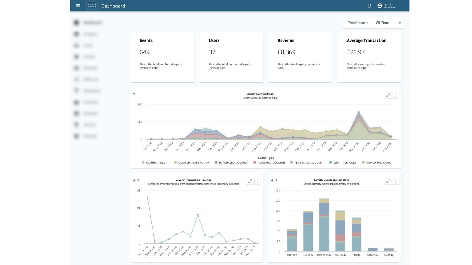 White Label Loyalty console overview.