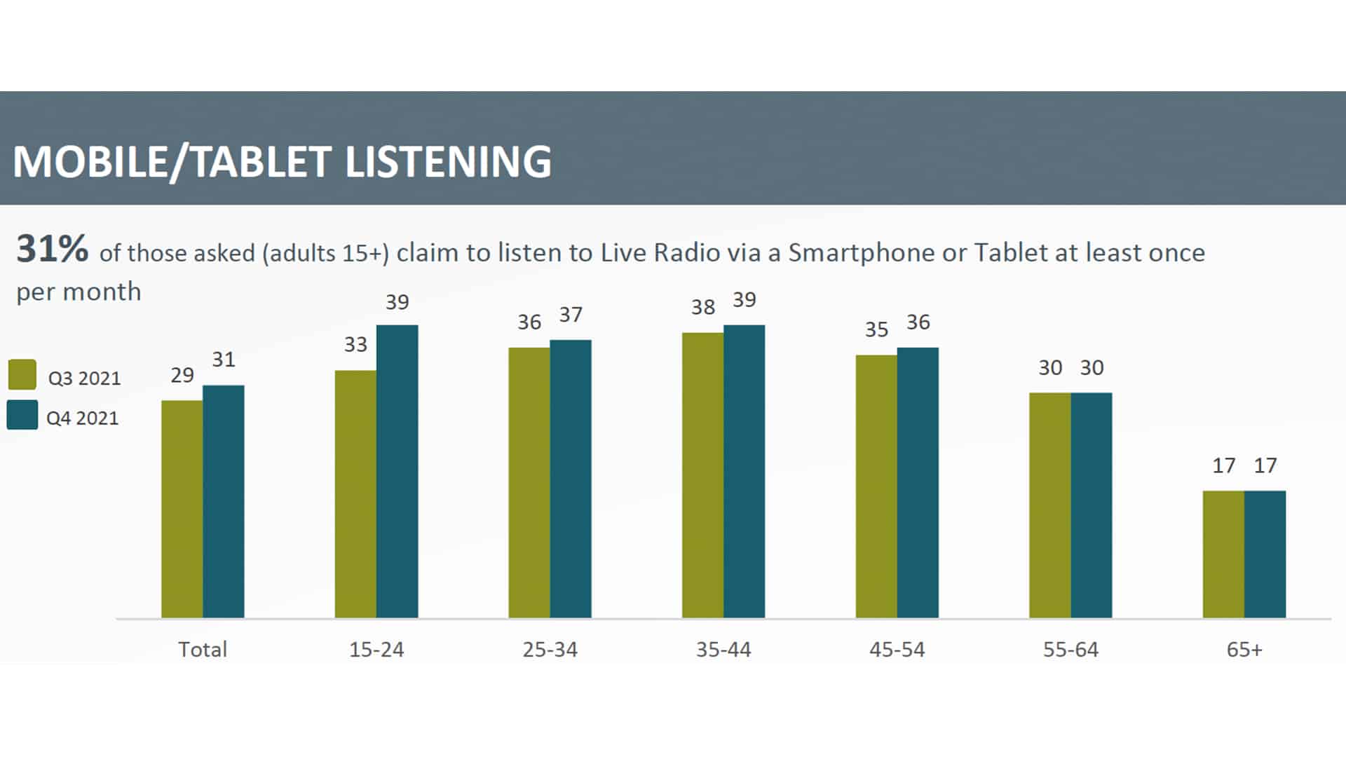 RAJAR/Ipsos MORI/RSMB