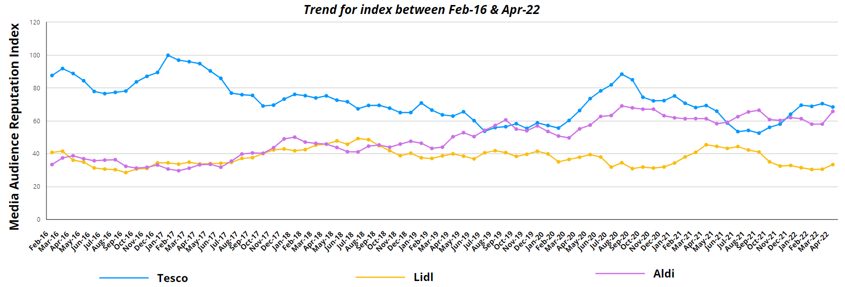 How big data is shedding light on UK supermarkets performance
