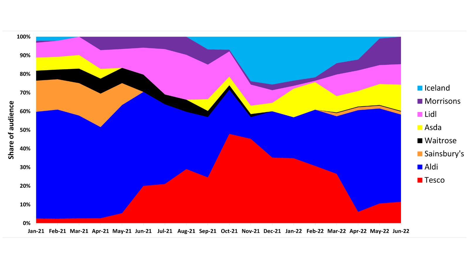 Fig2.  Share of audience from online media coverage about cheap prices over the past 18 months