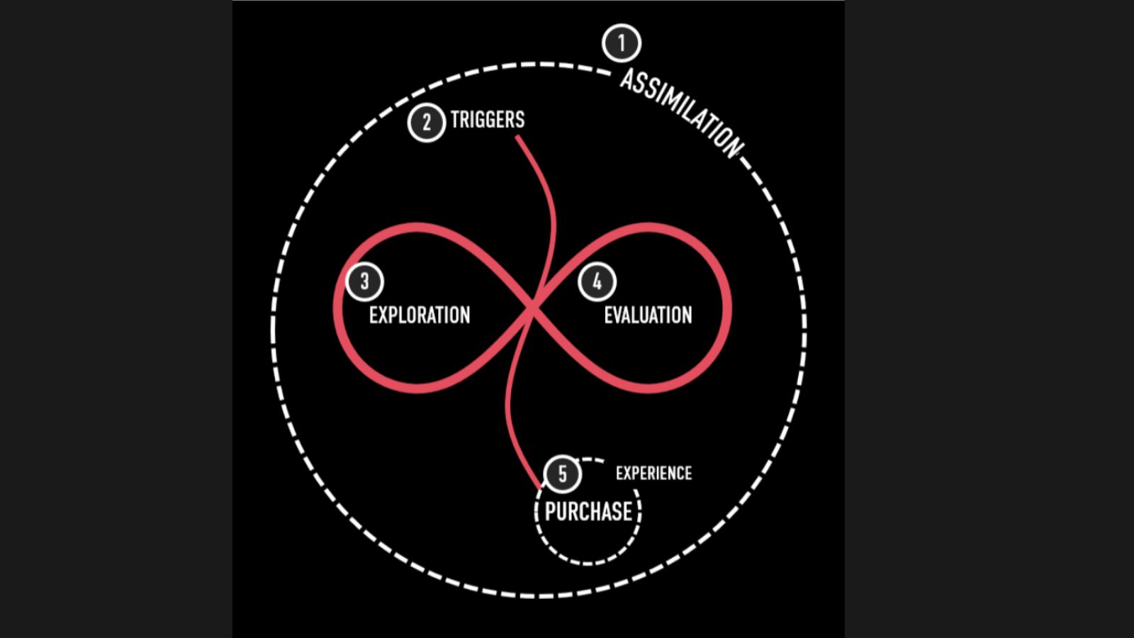 Boutique - customer buying cycle