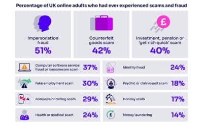 ofcomscam