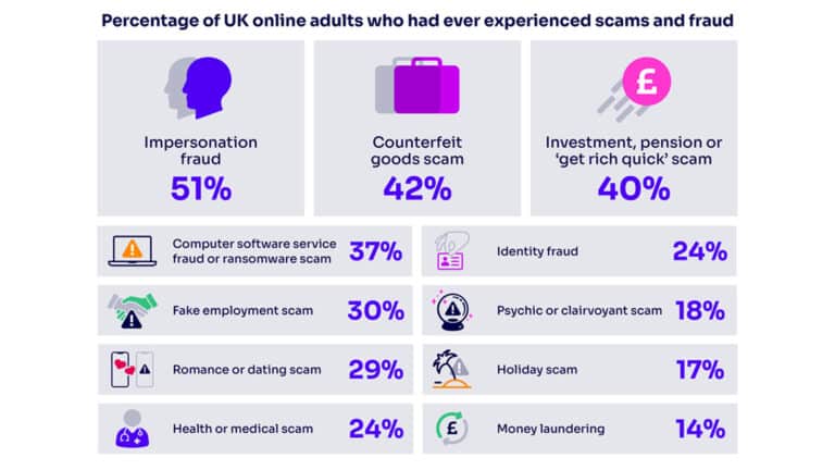 ofcomscam